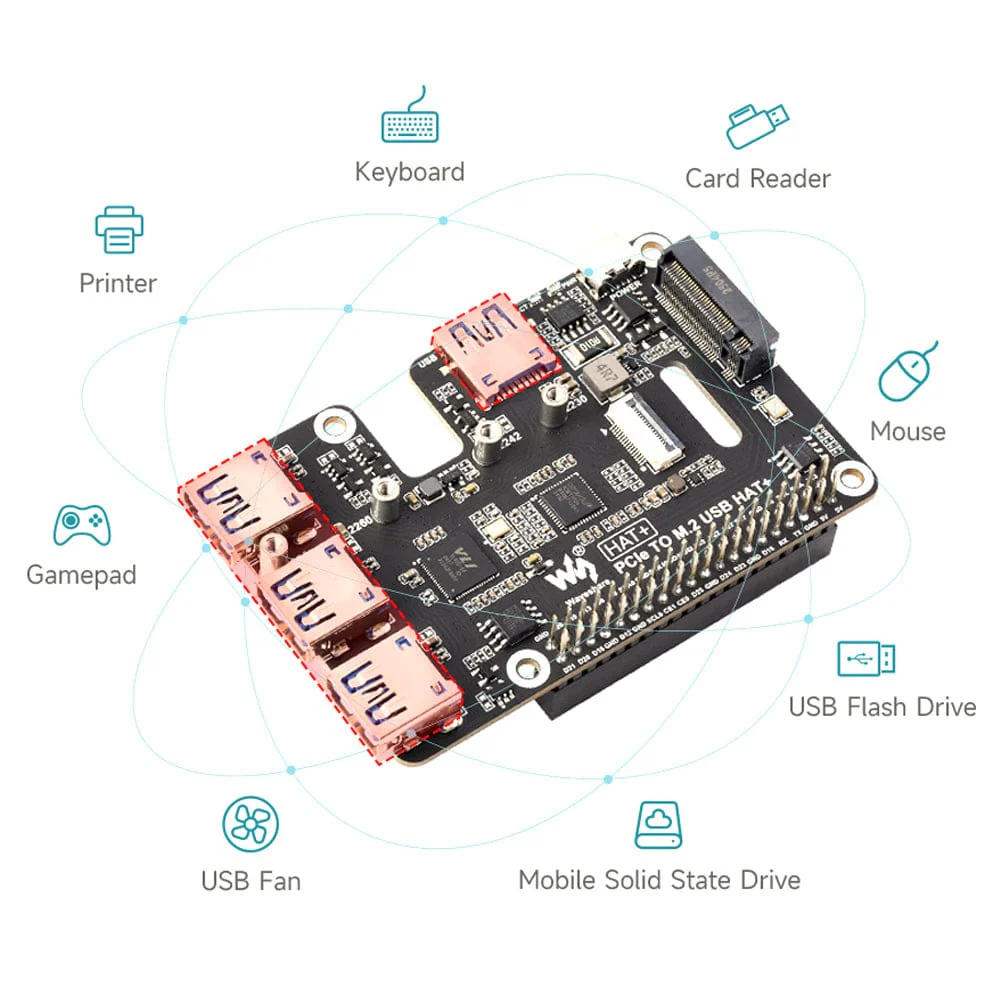USB 3.2 Gen1 and M.2 HAT+ for Raspberry Pi 5 - Image 6