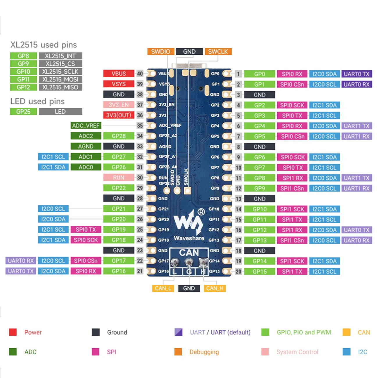 Waveshare RP2350 CAN Development Board - Image 6