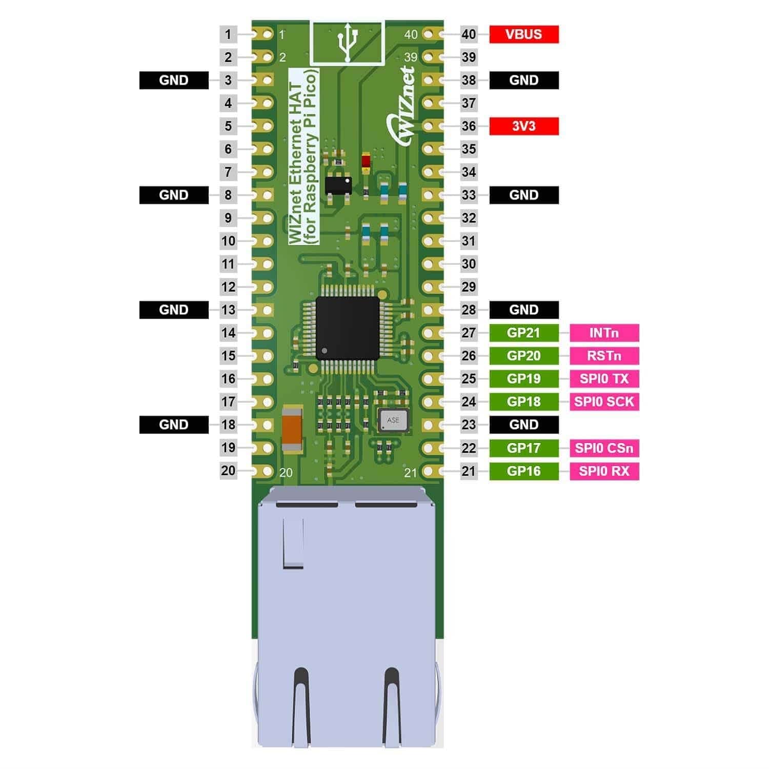 WIZnet Ethernet HAT for Pico - Image 4