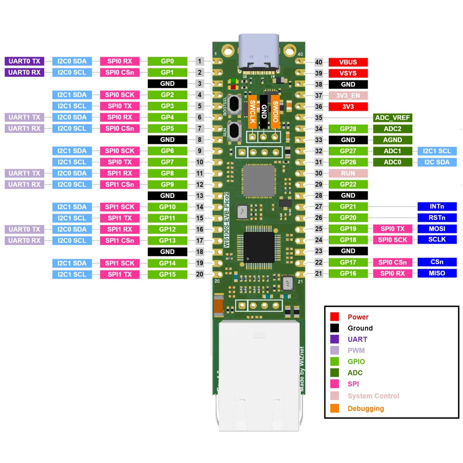 WIZnet W5100S-EVB-Pico2 - Image 2