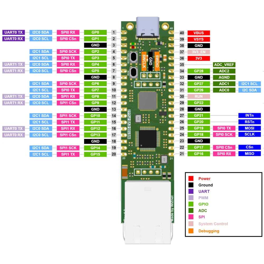 WIZnet W6100-EVB-Pico2 - Image 2