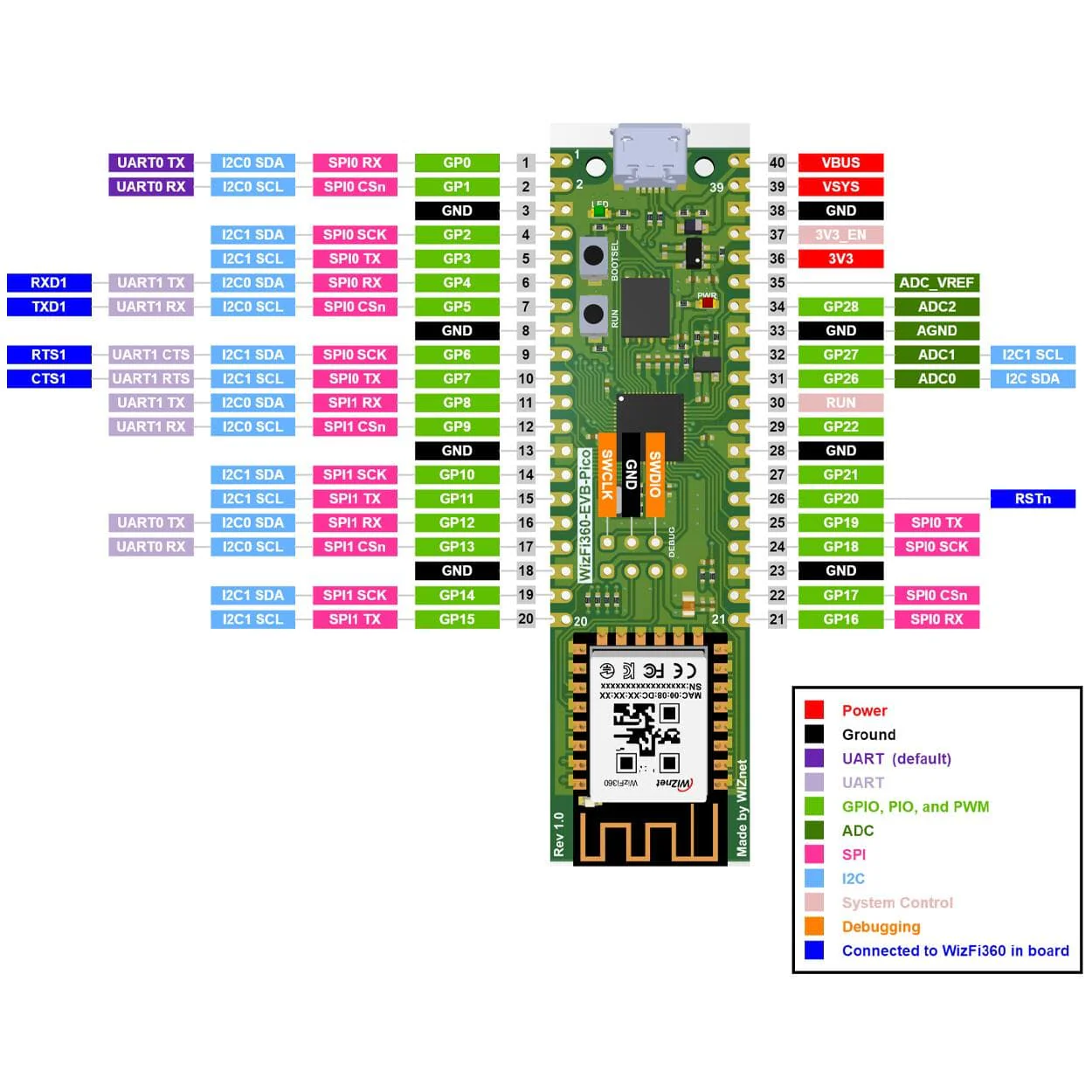 WIZnet WizFi360-EVB-Pico - Image 2